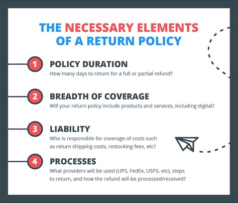 datablitz return policy|Question about Datablitz return/replacement policy : .